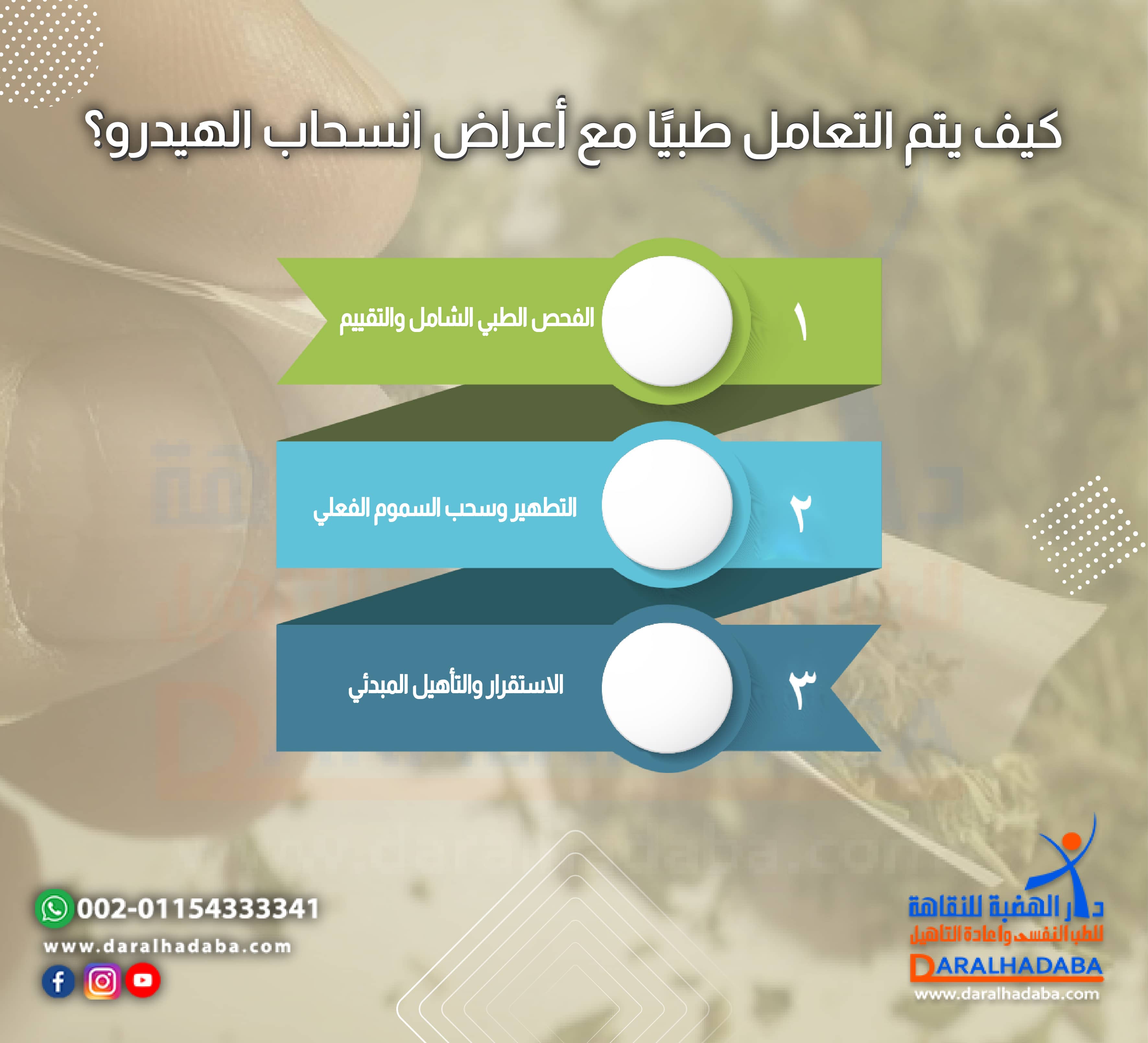كيف يتم التعامل طبيًا مع أعراض انسحاب الهيدرو؟